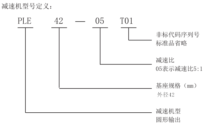 減速機(jī)型號(hào)定義