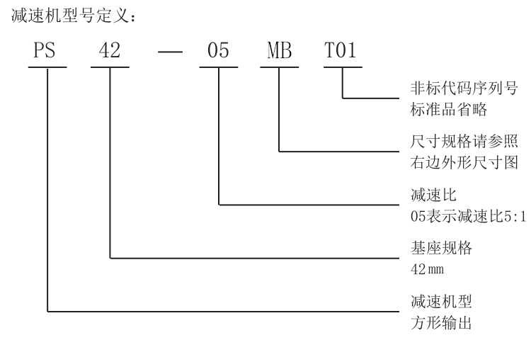 減速機(jī)型號(hào)定義