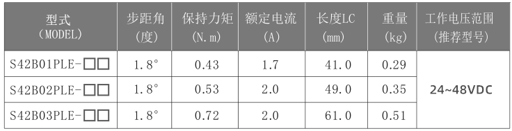 42mm步進電機參數(shù)