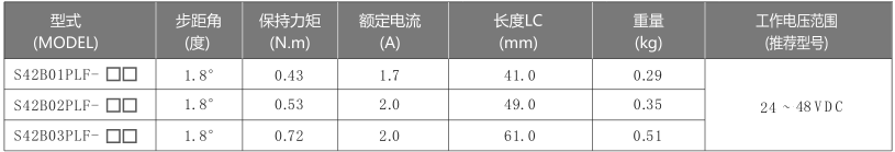 42mm步進(jìn)電機(jī)參數(shù)