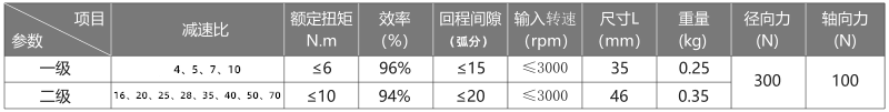 減速機參數(shù)